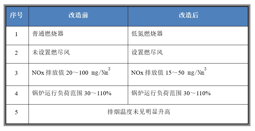 表格.png